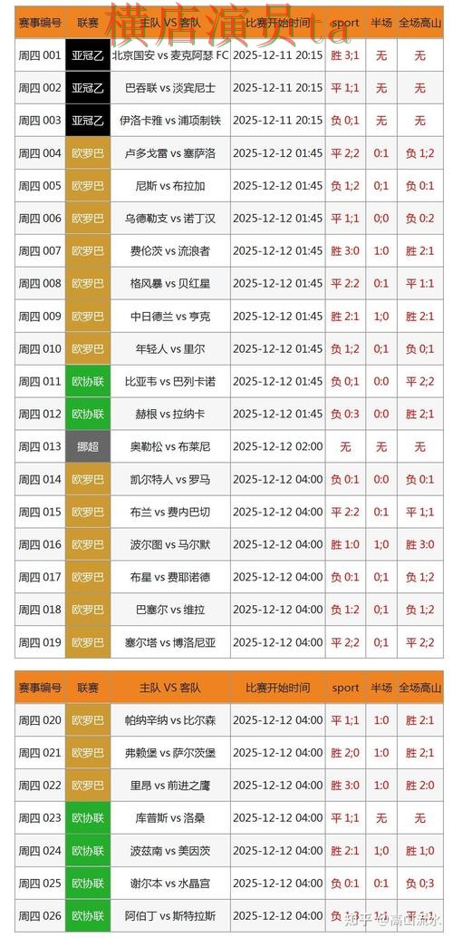世界杯买球网站速度测试怎么选？盘点给你答案（世界杯官方信息）